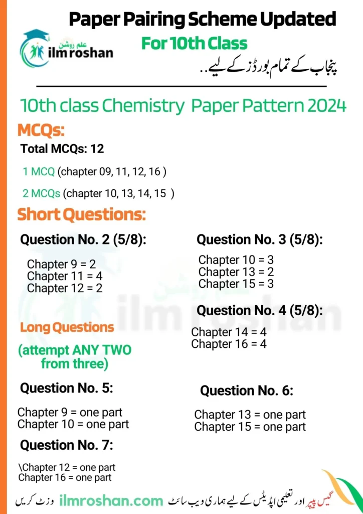 Biology Pairing Scheme for 10th Class 2024