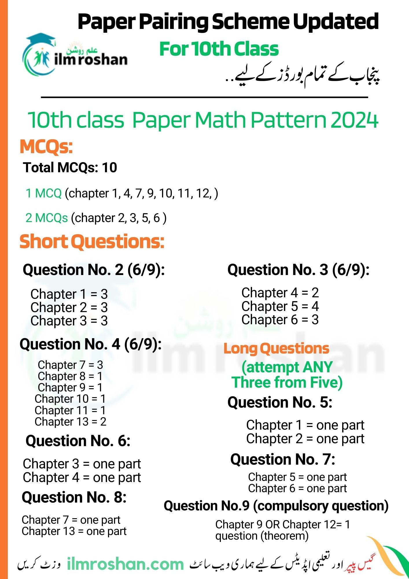 10th Class Math Pairing Scheme New 2024: Punjab Board