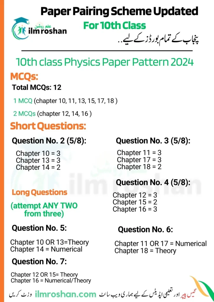 10th class physics pairing scheme 