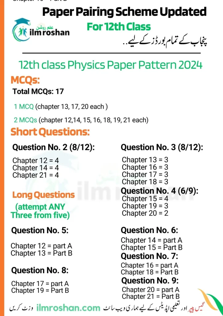 2nd year Physics pairing scheme 2024 all Punjab board