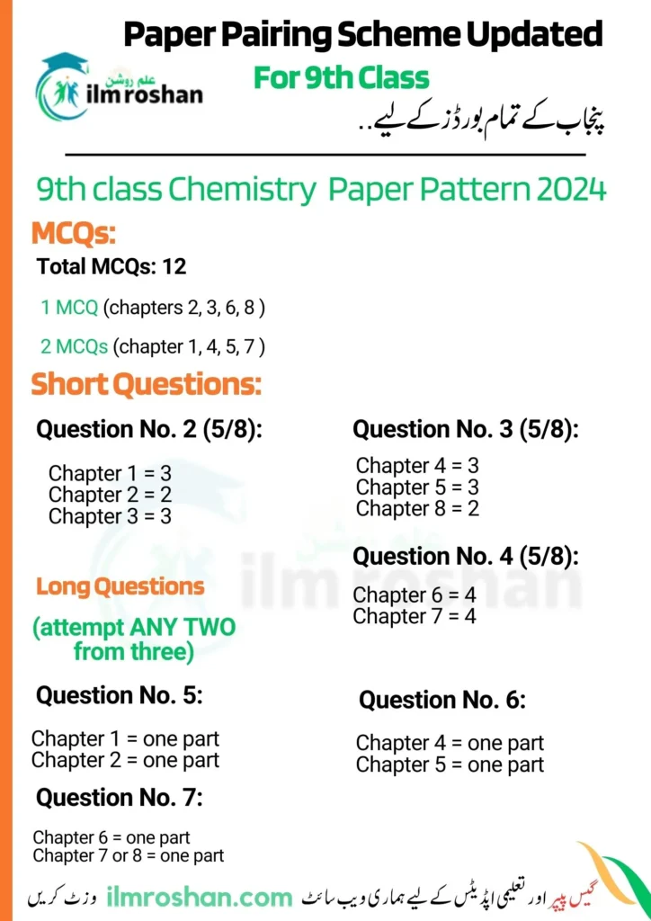 9th class Chemistry pairing scheme 2024 al  Punjab board