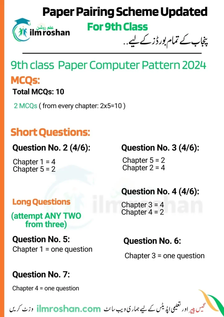 9th class Computer pairing scheme 2024