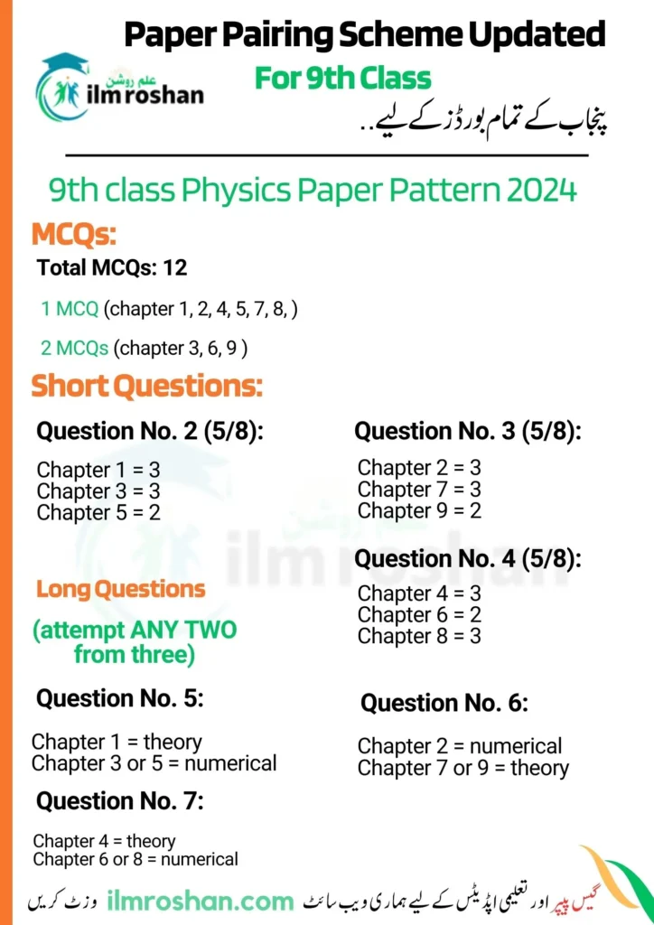 9th class Math Pairing Scheme 2024