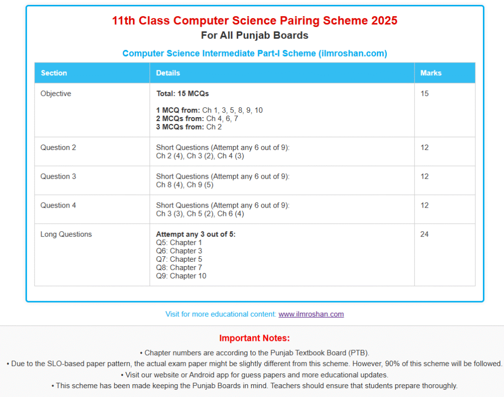 11th Class Computer Pairing Scheme 2025 all punjab Board 1st Year Computer Paper Pairing Scheme Punjab Board 2025