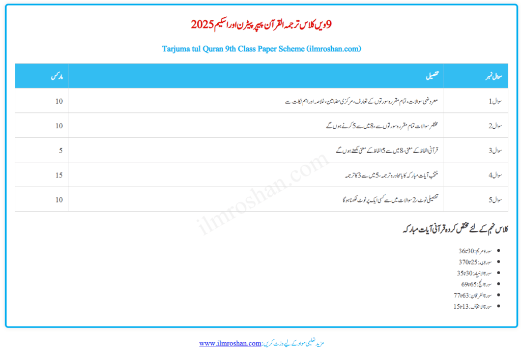 9th class Tarjuma Tul Quran pairing scheme 2025 all punjab board 9th class Tarjuma Tul Quran pairing scheme 2025 all punjab board