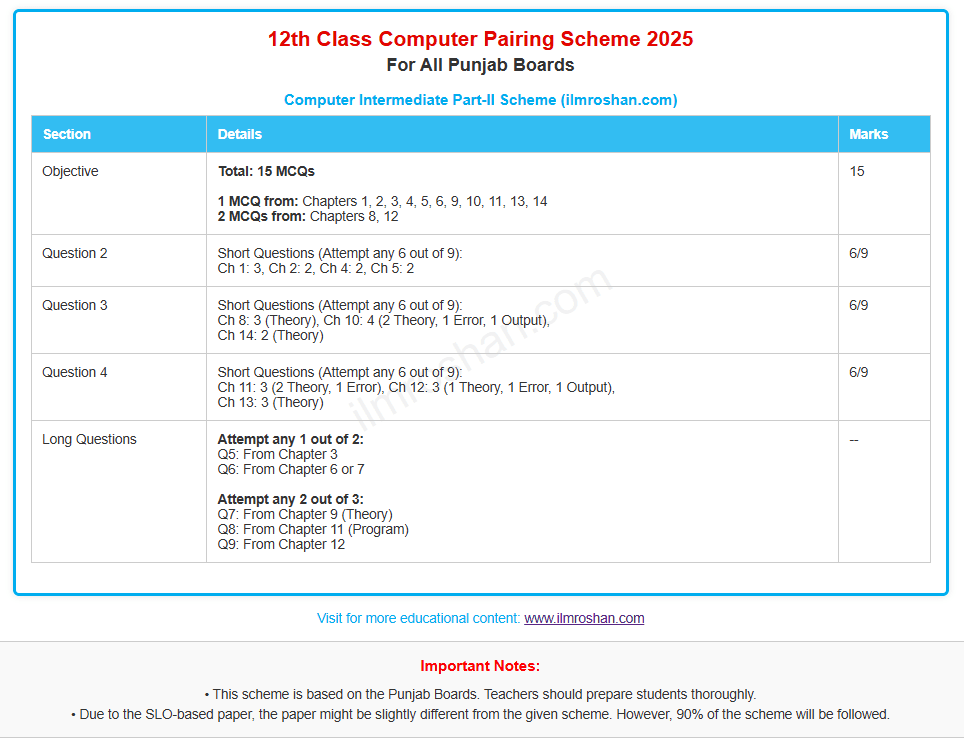 New 2nd year Computer Pairing Scheme 2025 Punjab Board 2nd Year Computer Pairing Scheme 2025 - Punjab Board (Download PDF)