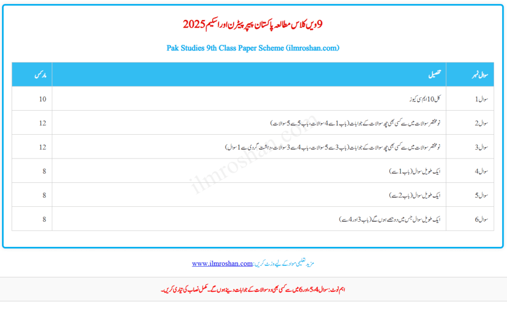 9th class Pak Study pairing scheme 2025 all punjab board 9th class Pak Study pairing scheme 2025 all punjab board