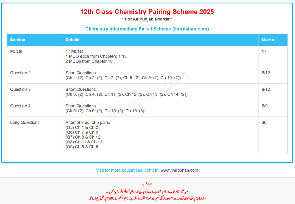 New 2nd year Chemistry Pairing Scheme 2025 Punjab Board New 2nd year Chemistry Pairing Scheme 2025 Punjab Board