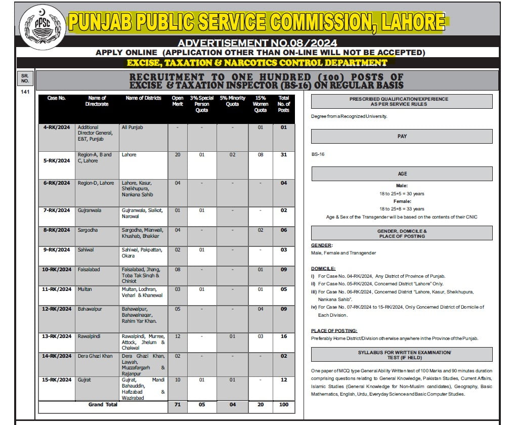 Excise and Taxation ppsc jobs 2024