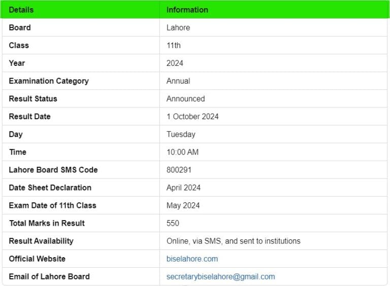 1st Year Result 2024 BISE Lahore Announced