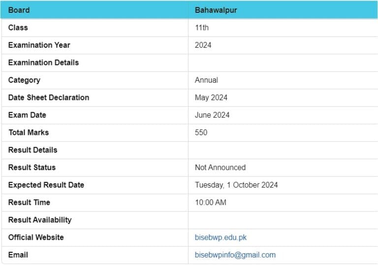 1st year Result 2024 BISE Bahawalpur Announced Check Now